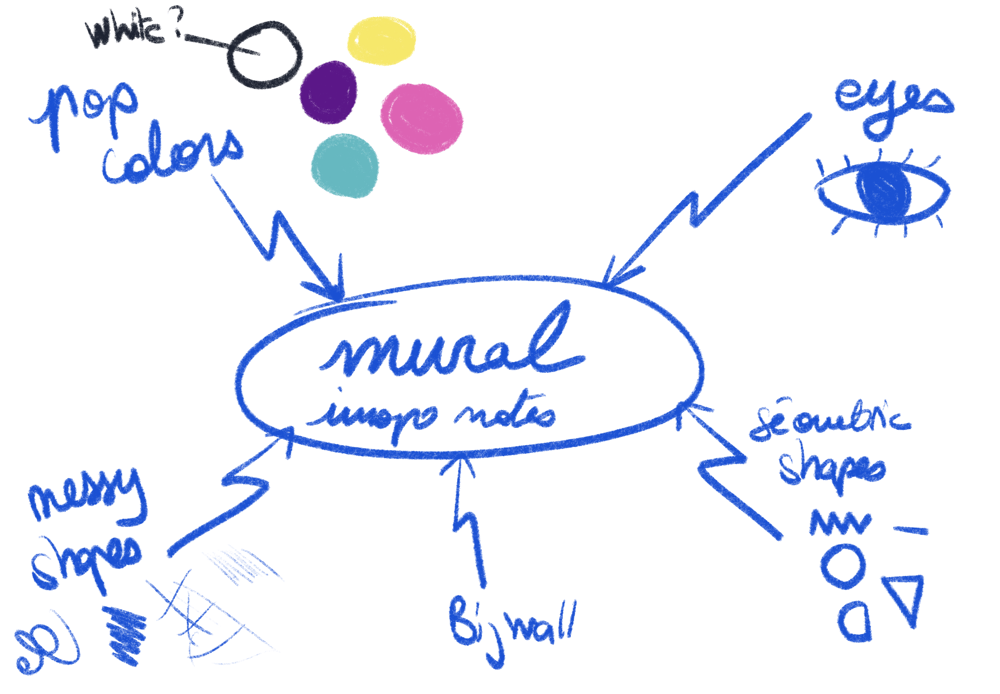 Design a mural for my office - image 3 - student project