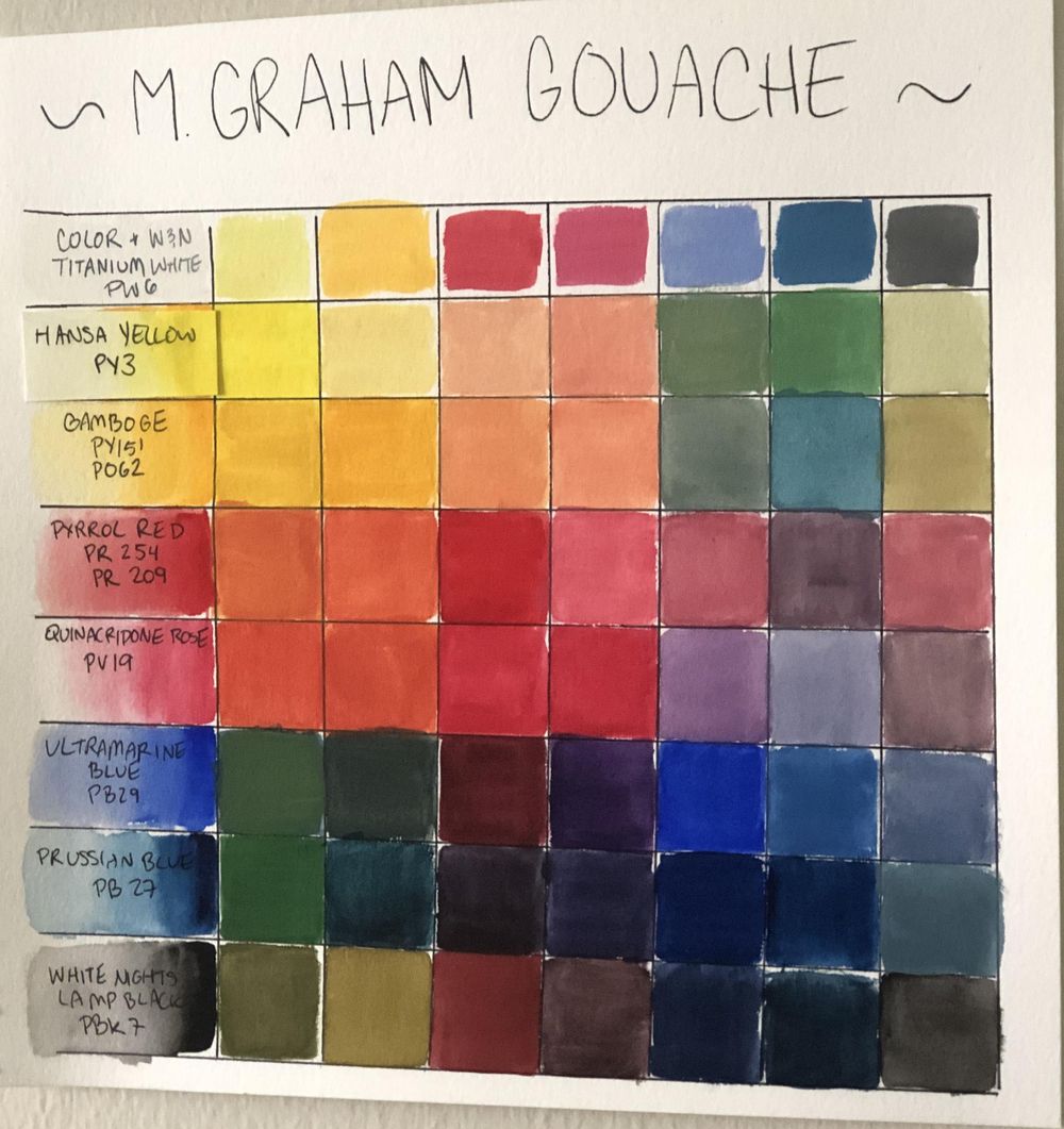 M Graham Watercolor Paint Review Color Chart Swatch Cards Lightfast Te