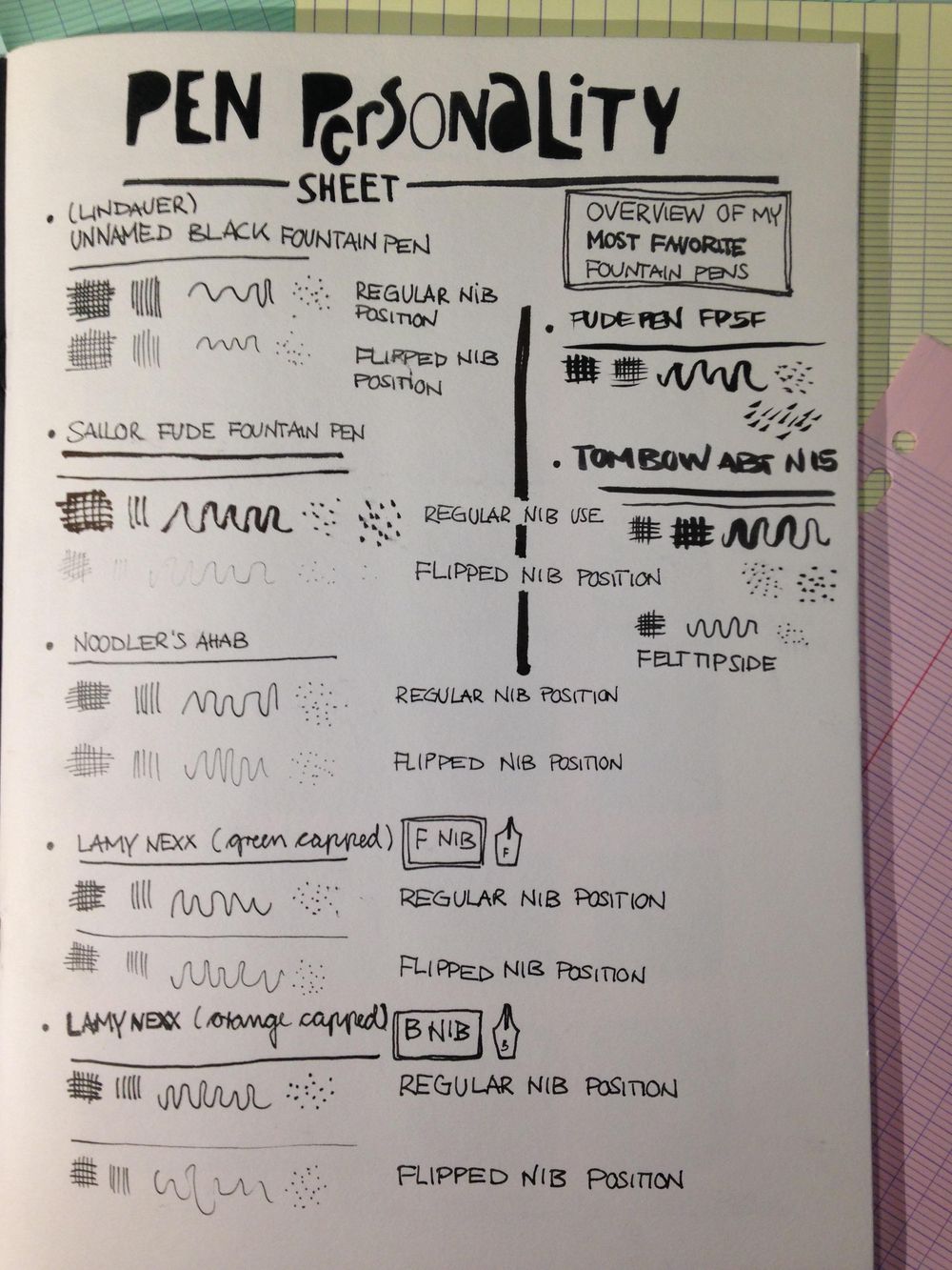 Starting a reference sketchbook - image 1 - student project