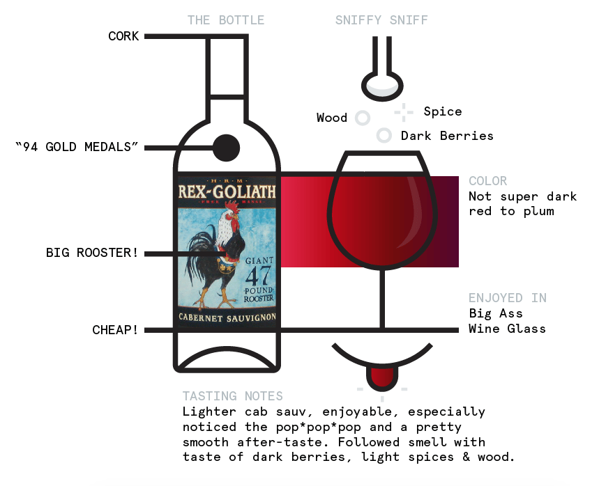 Jared's Wine Tasting (visualized!) - image 1 - student project