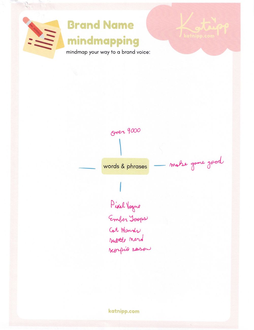 Katnipp Brand Vision mapping - image 4 - student project
