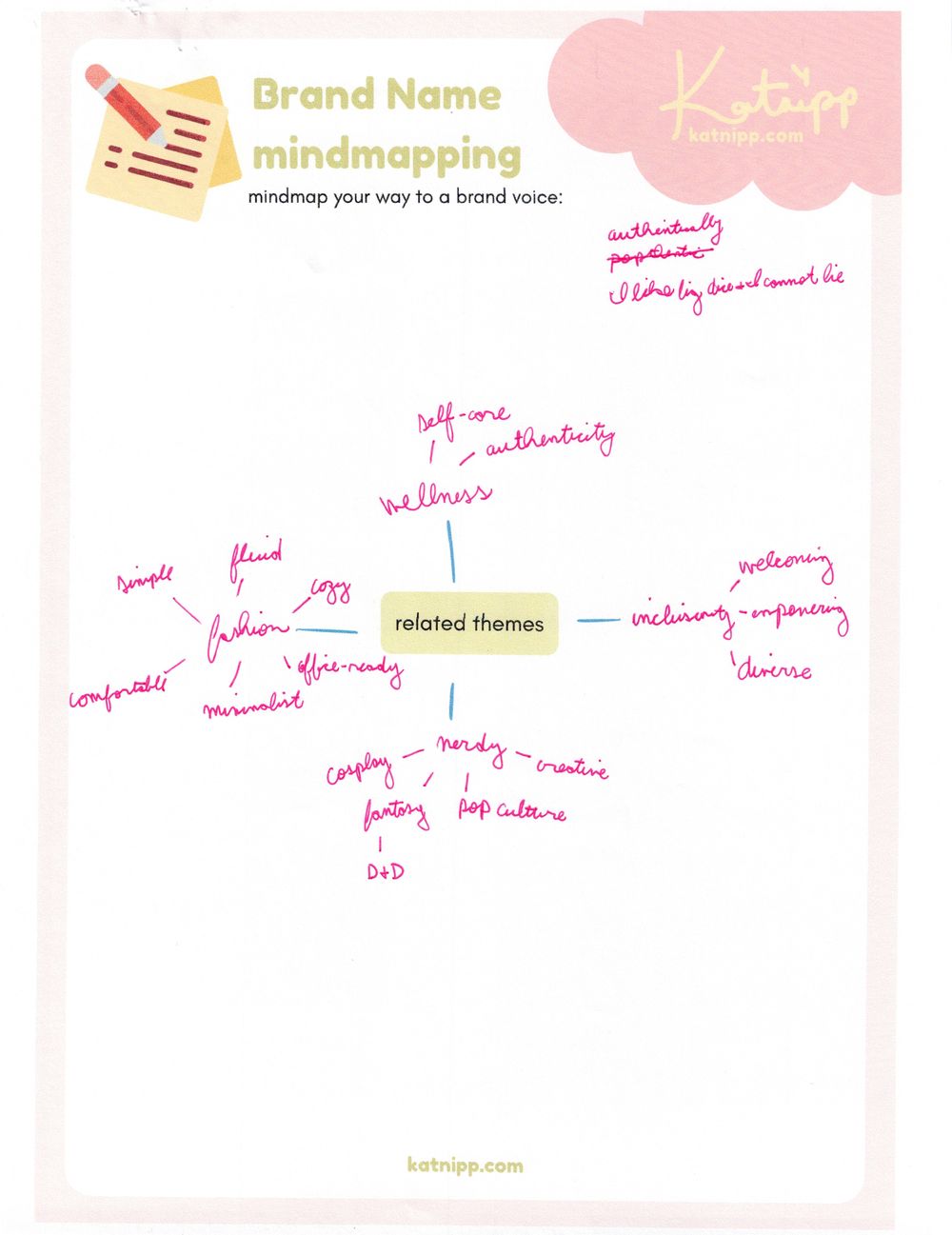 Katnipp Brand Vision mapping - image 3 - student project