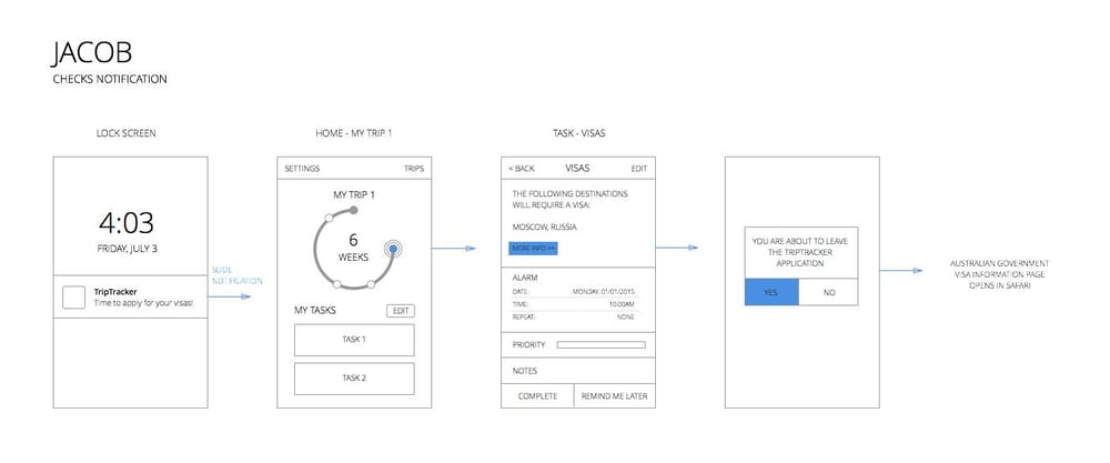 TripTracker - image 6 - student project