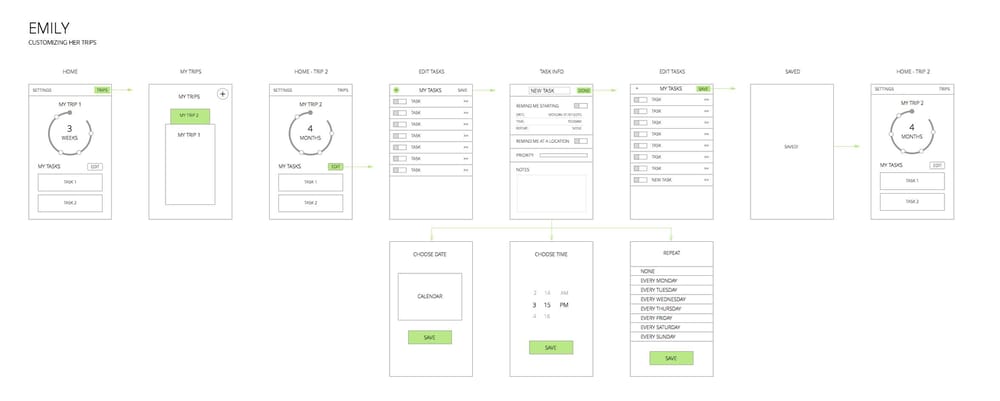 TripTracker - image 4 - student project