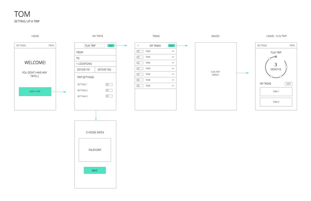 TripTracker - image 5 - student project