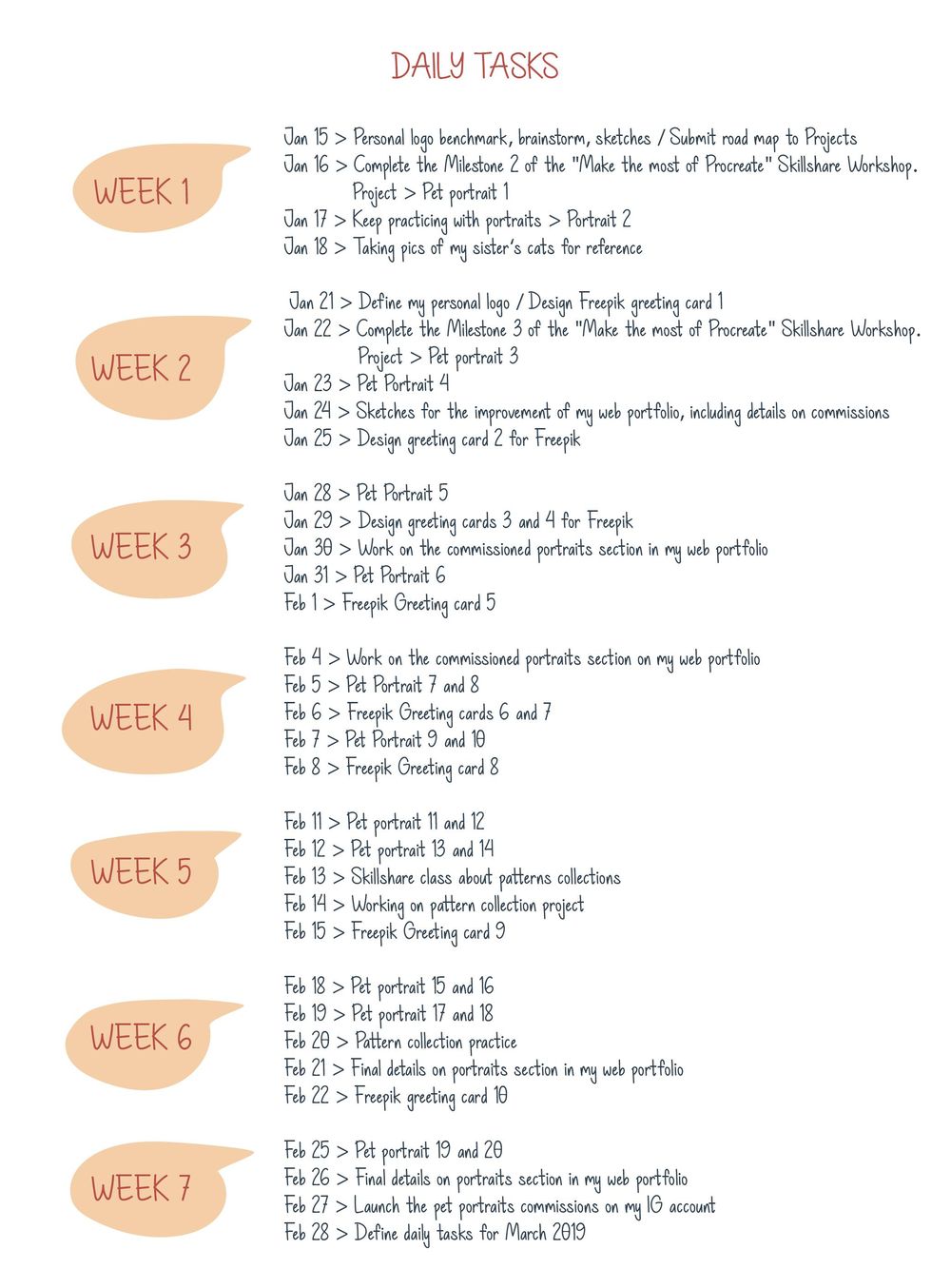 My 6 months Road Map - image 4 - student project