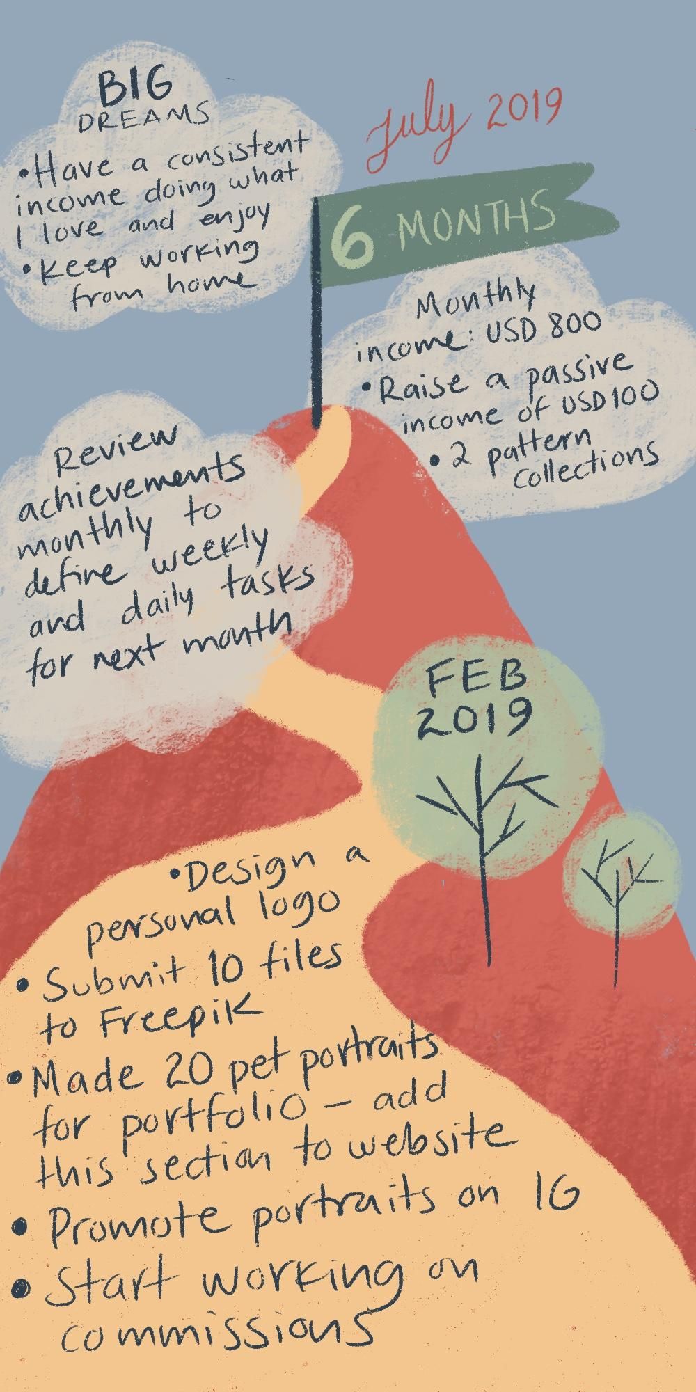 My 6 months Road Map - image 3 - student project