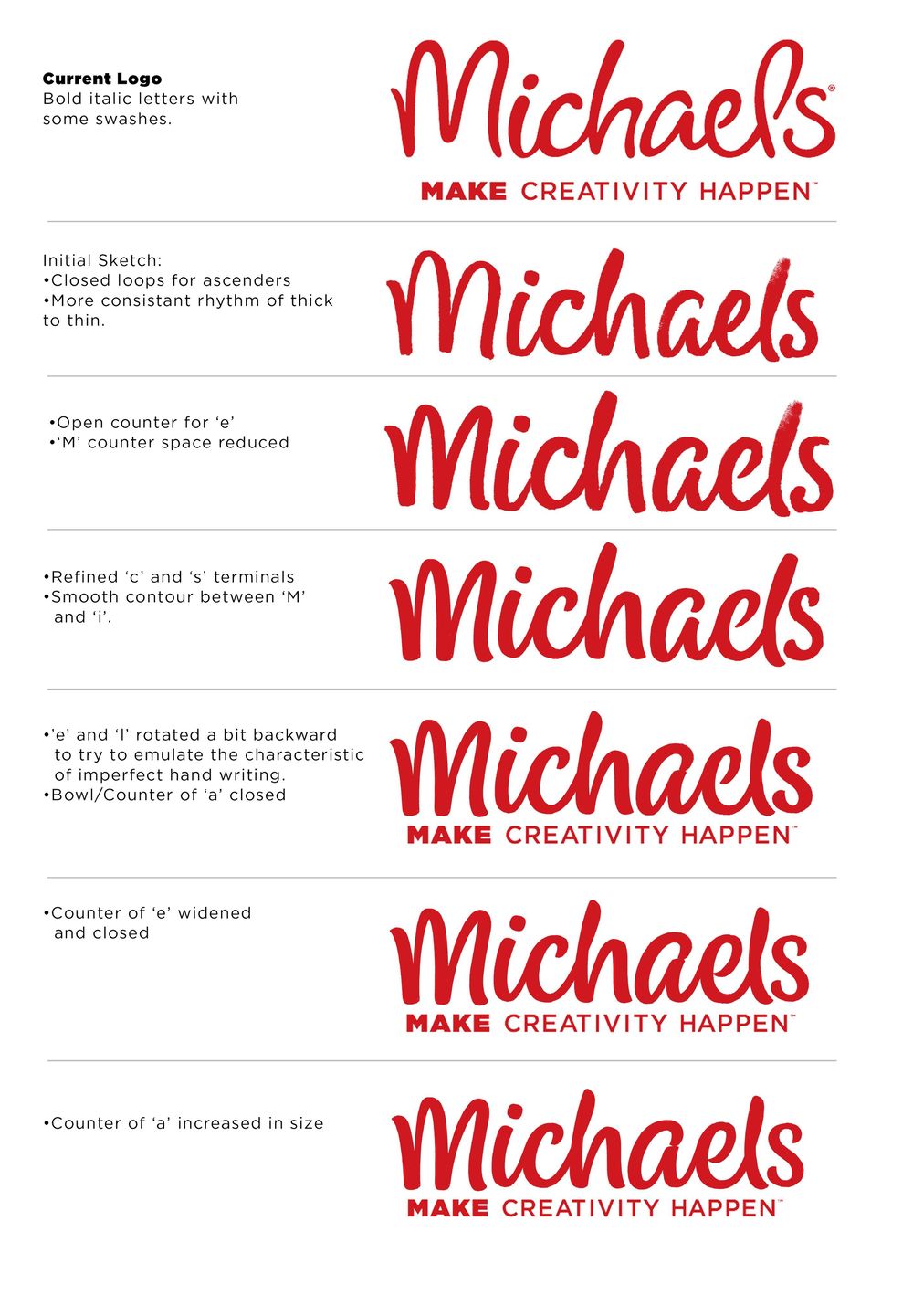 Michaels Craft Store Refresh - image 3 - student project