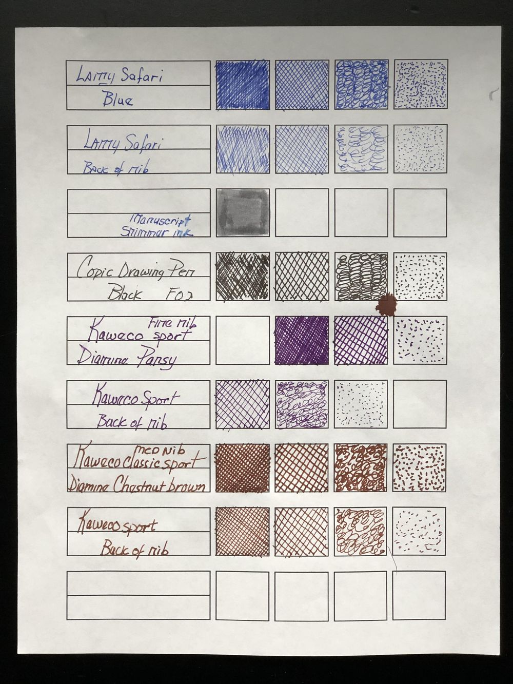Beginner Fountain Pen inking - image 1 - student project
