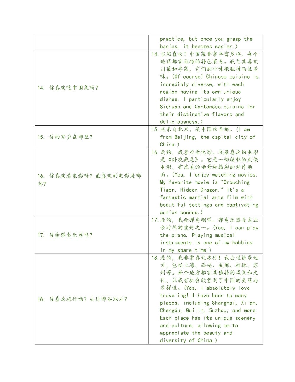 Language Learning With ChatGPT Project - image 2 - student project