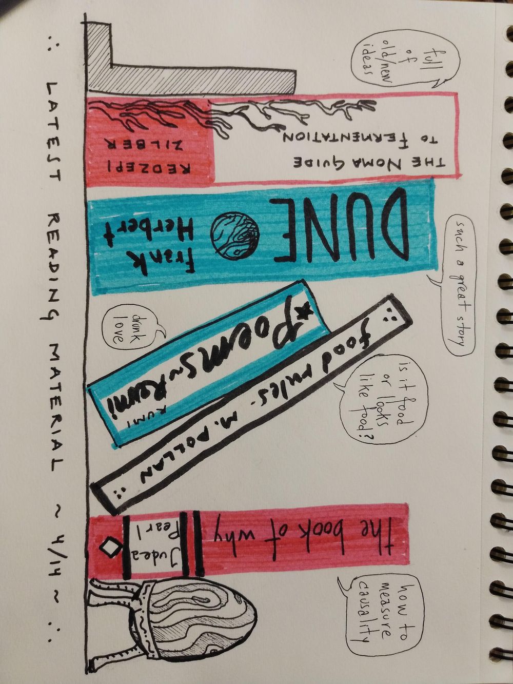 28 days, first 14... - image 4 - student project