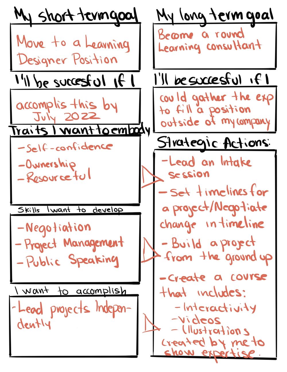 Career Path Decisions - image 2 - student project