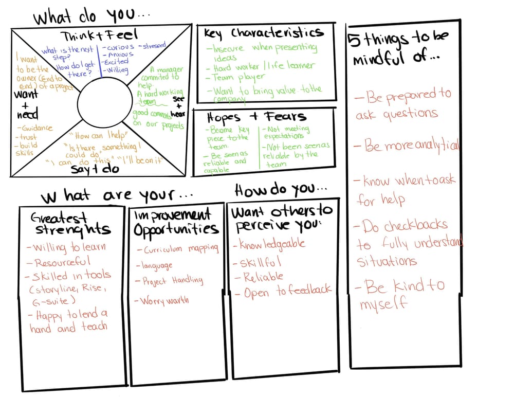 Career Path Decisions - image 1 - student project