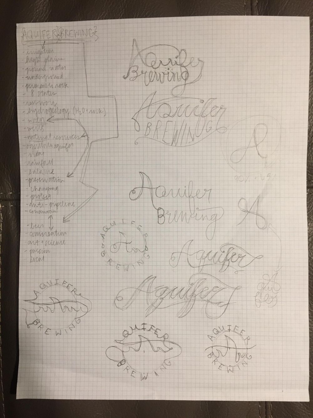 Aquifer Brewing - image 3 - student project