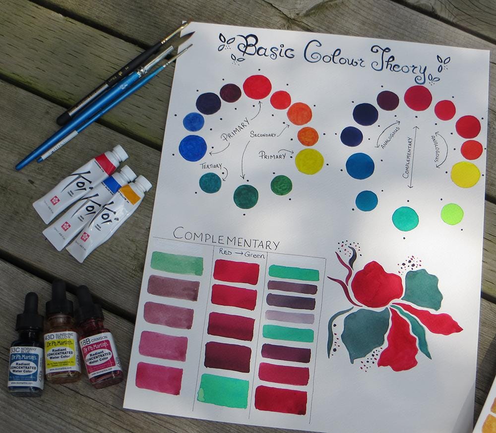 Basic Color Theory - Warm and Cool exercise update.... - image 4 - student project