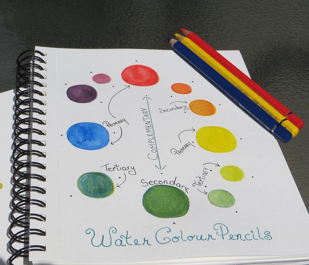 Basic Color Theory - Warm and Cool exercise update.... - image 3 - student project