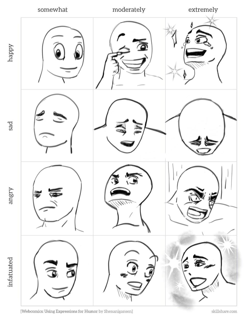 Expression Chart and 3 Panel Comic - image 1 - student project