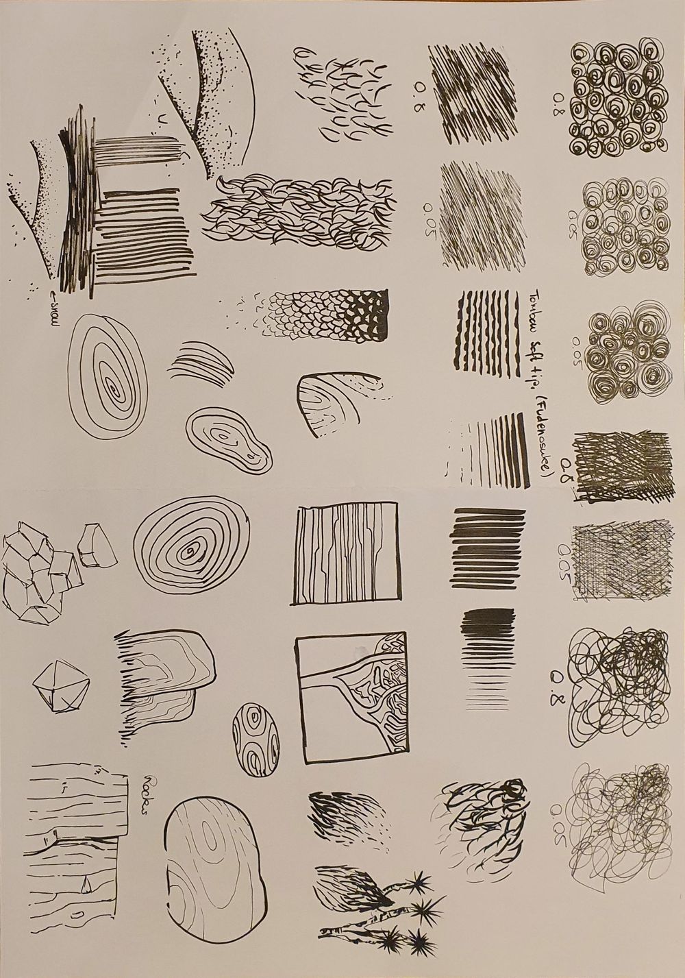 My first ink challenge - image 2 - student project