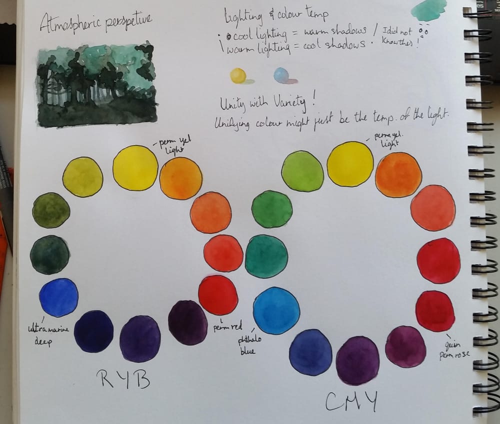 Watercolour Colour Study - image 1 - student project