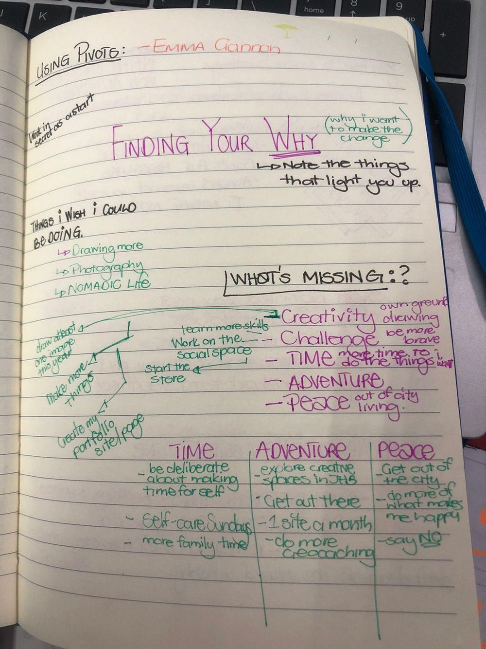Finding my why... - image 1 - student project