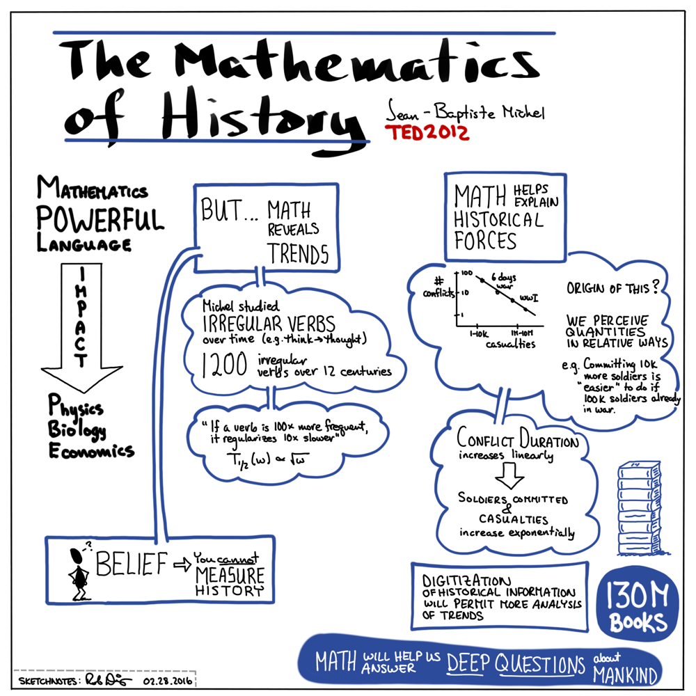 Sketchnote on The Mathematics of History - image 1 - student project