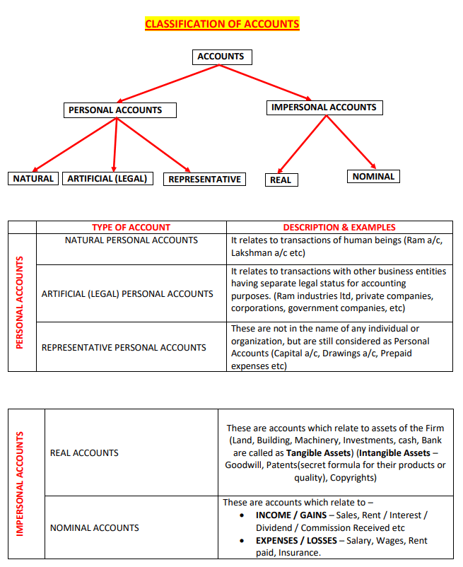 Basics of Accounting - image 1 - student project