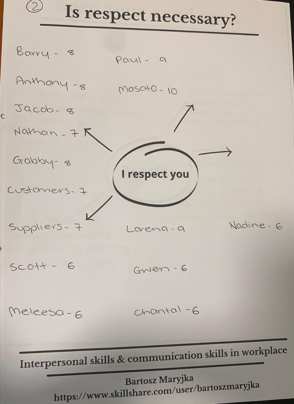 Interpersonal Skills & Communication Assessment - image 1 - student project