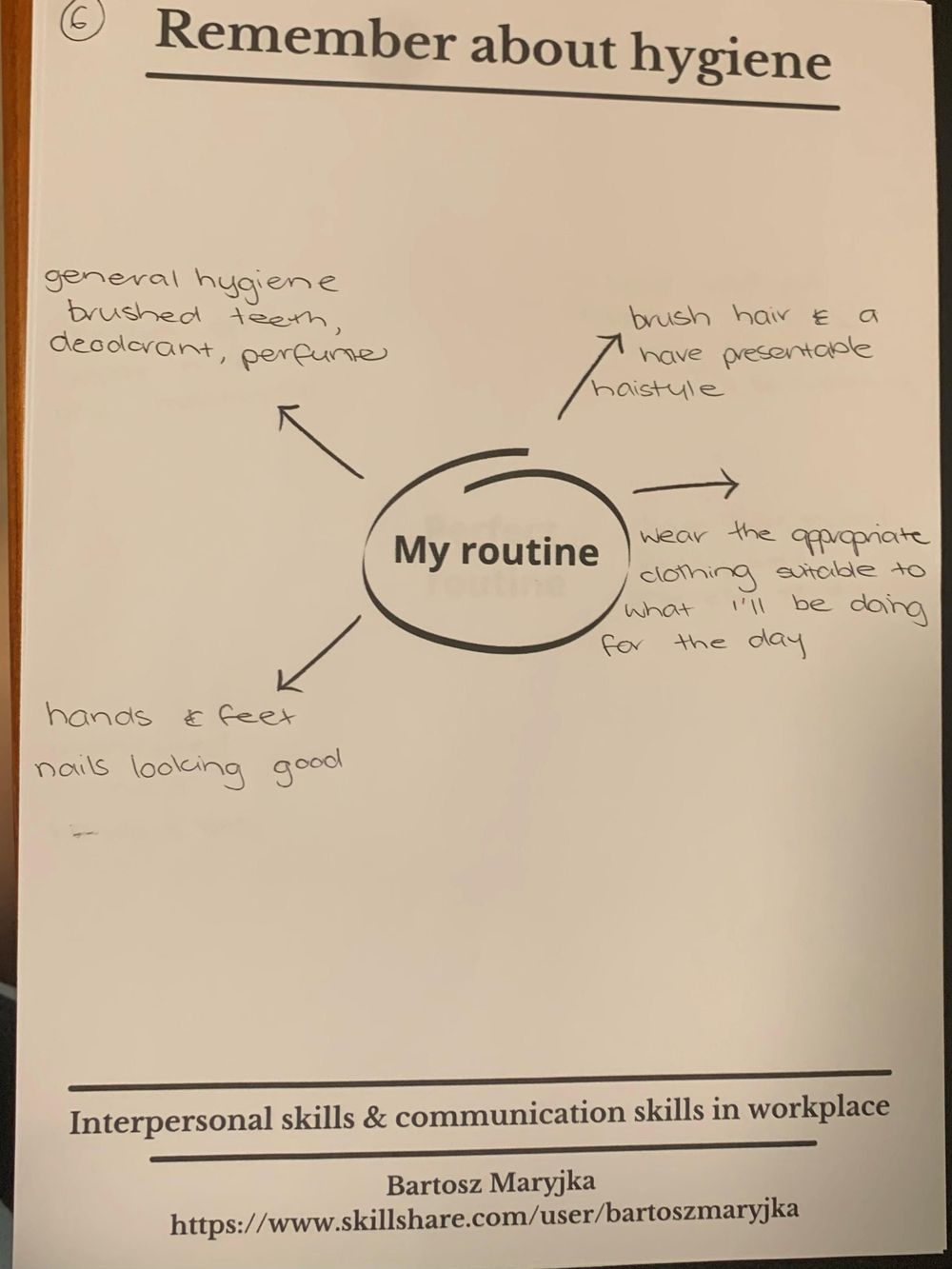 Interpersonal Skills & Communication Assessment - image 4 - student project