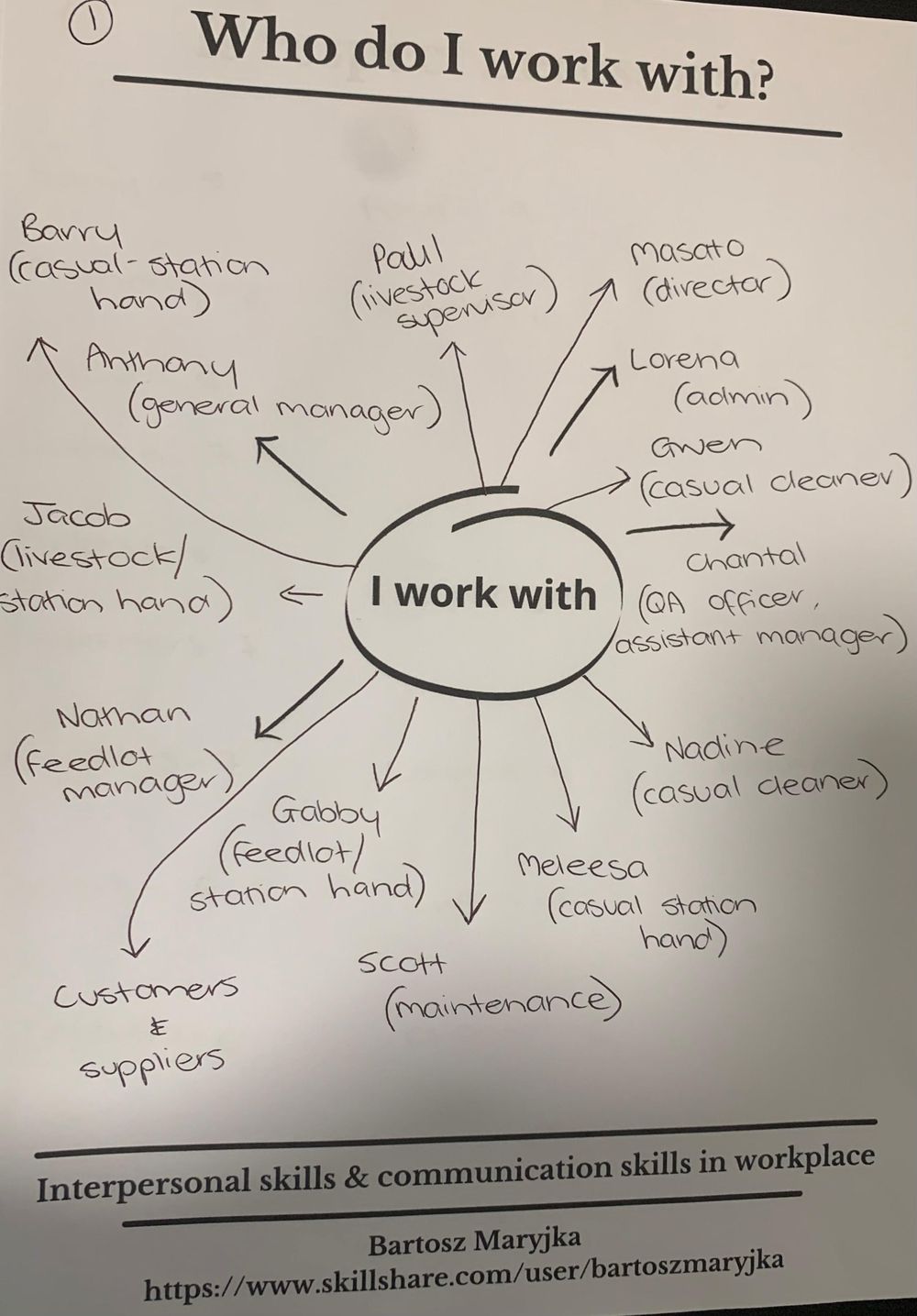 Interpersonal Skills & Communication Assessment - image 14 - student project