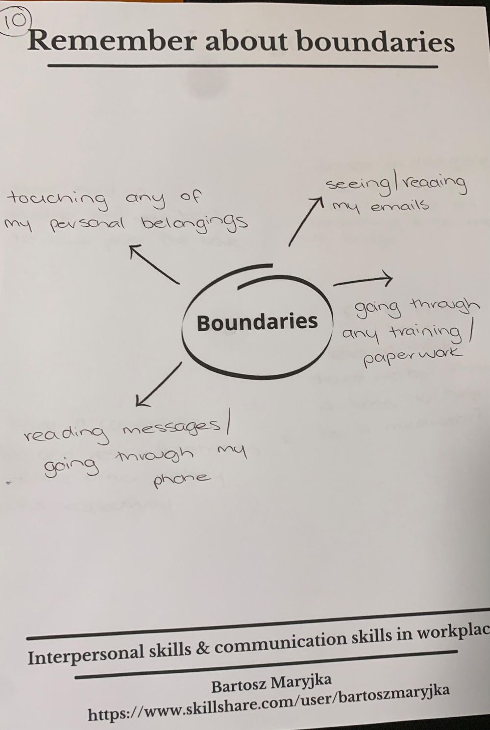 Interpersonal Skills & Communication Assessment - image 8 - student project