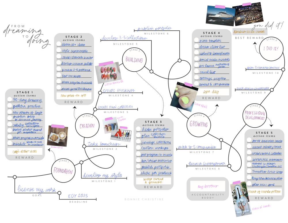 Goal Getter Success Map - image 1 - student project