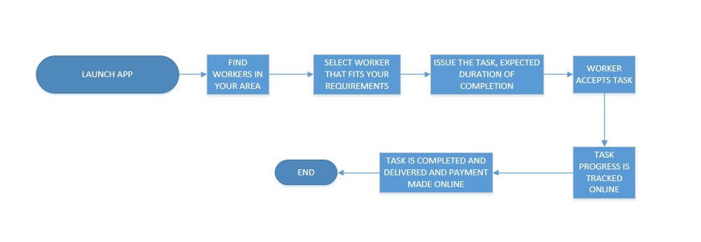 Waks - image 1 - student project