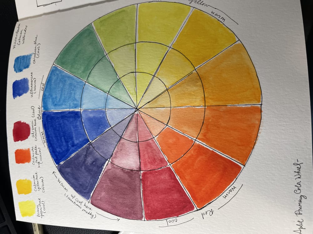 Split Primary Color Wheel - image 3 - student project
