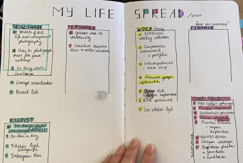 My Plan spread for 2020 - image 1 - student project