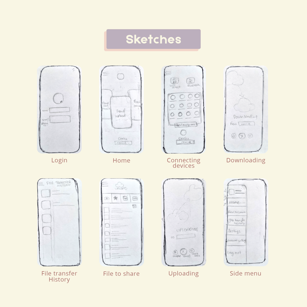Share Zone - image 4 - student project
