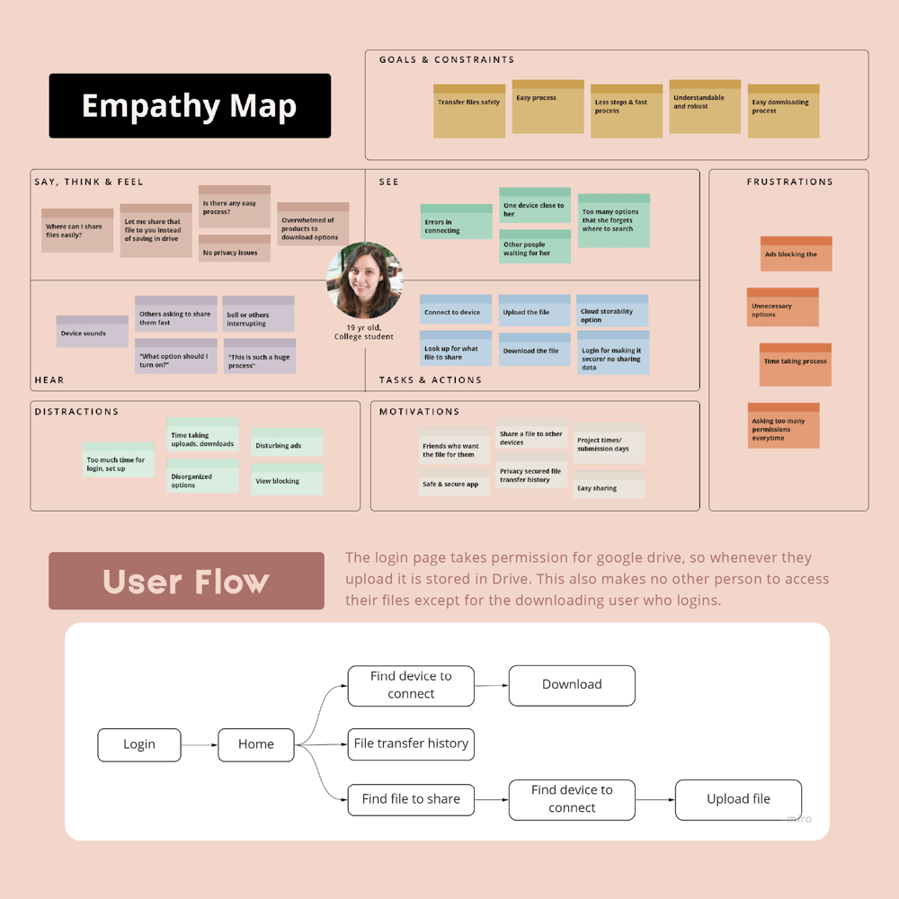 Share Zone - image 3 - student project