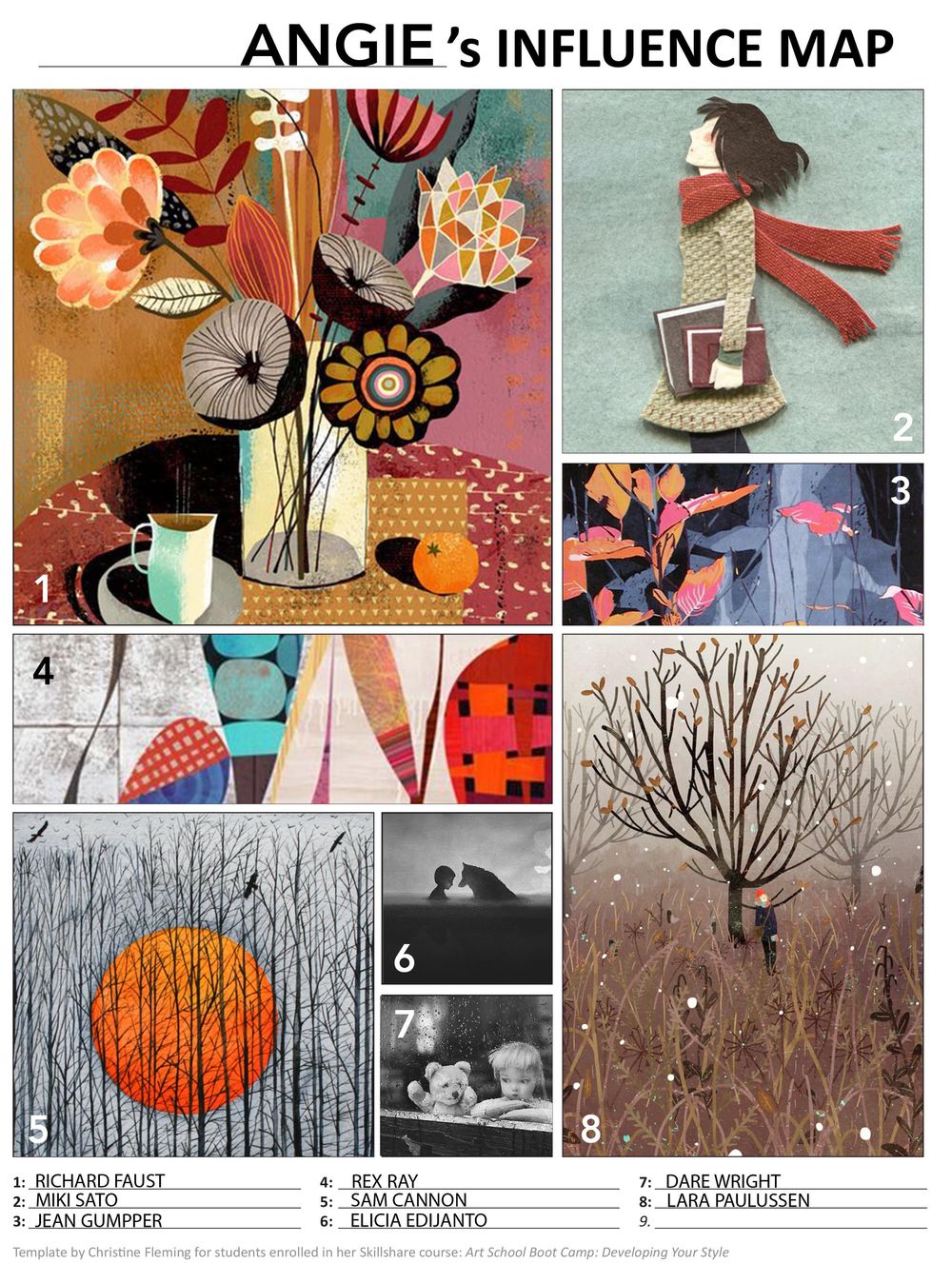 My Influence Map - image 1 - student project