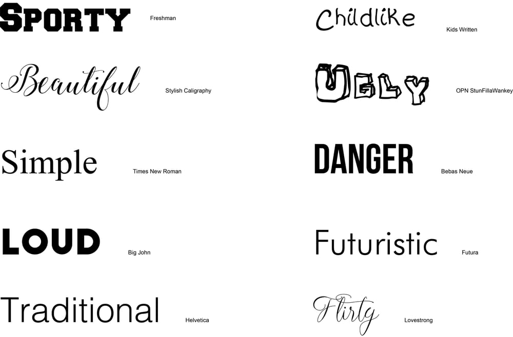 10 words 10 typefaces | Skillshare Student Project