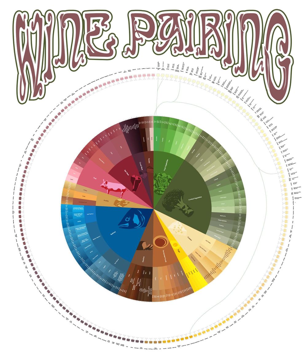 A guide to pairing wine with everything - image 1 - student project