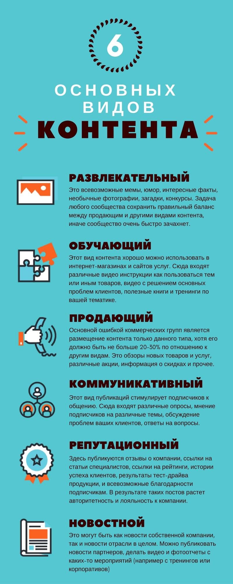 Infographic for homework - image 1 - student project