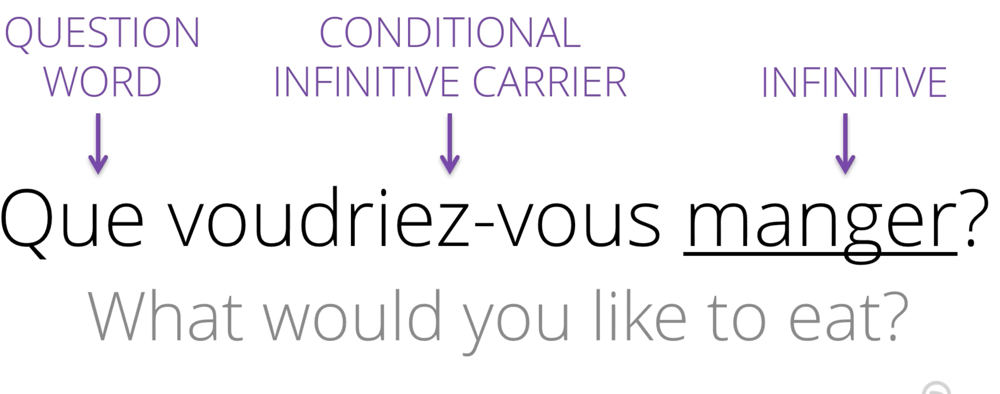 Structure 6 - conditional present / conditionnel présent - image 2 - student project