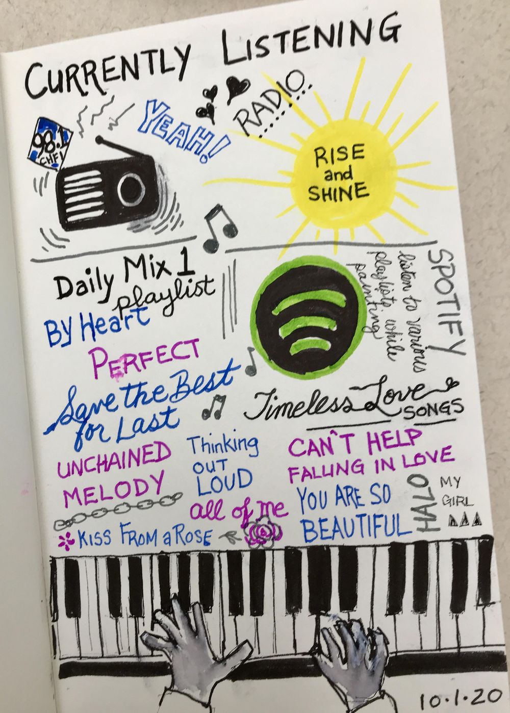 Illustrated Journaling: 14 Days of Prompts - image 8 - student project