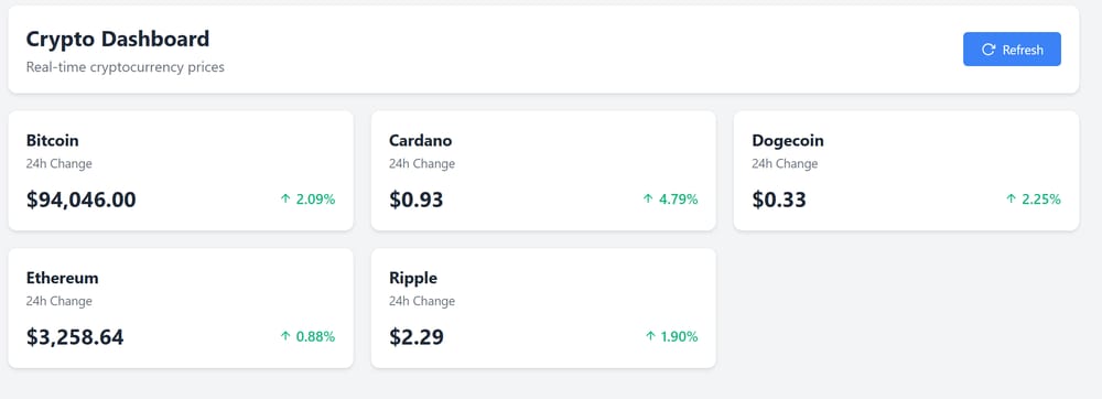 Crypto Dashboard - image 1 - student project