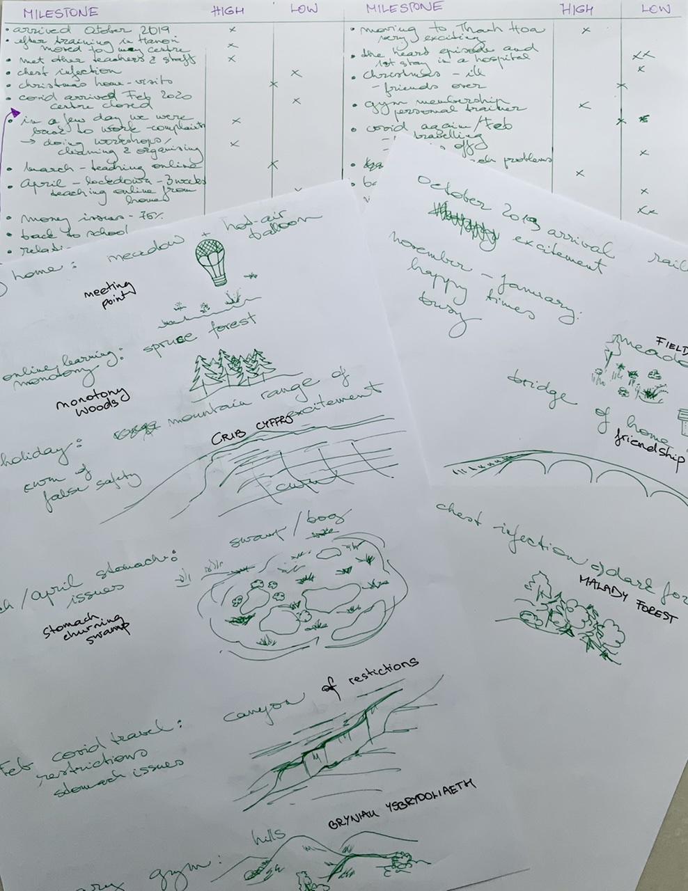 My life in Vietnam map - image 1 - student project