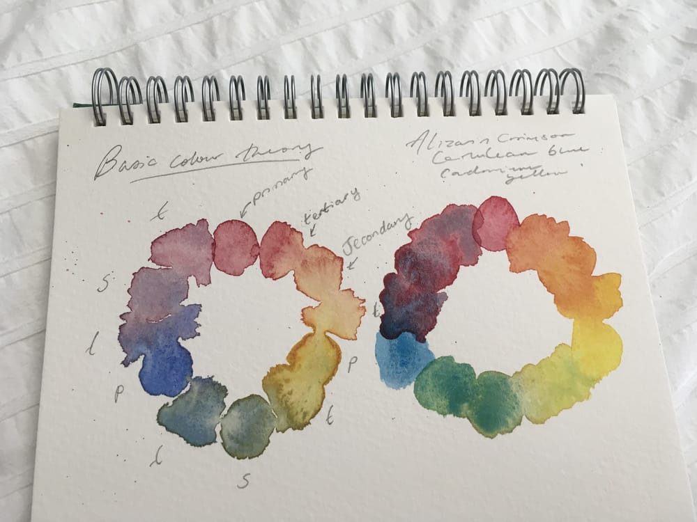 Colour wheels - image 1 - student project