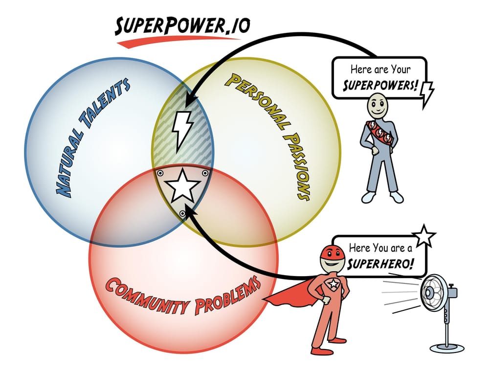 Superpower.IO - image 1 - student project