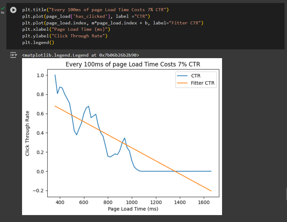 Data Analysis - image 4 - student project