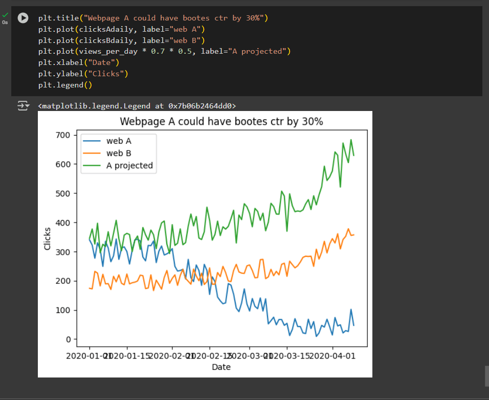 Data Analysis - image 5 - student project