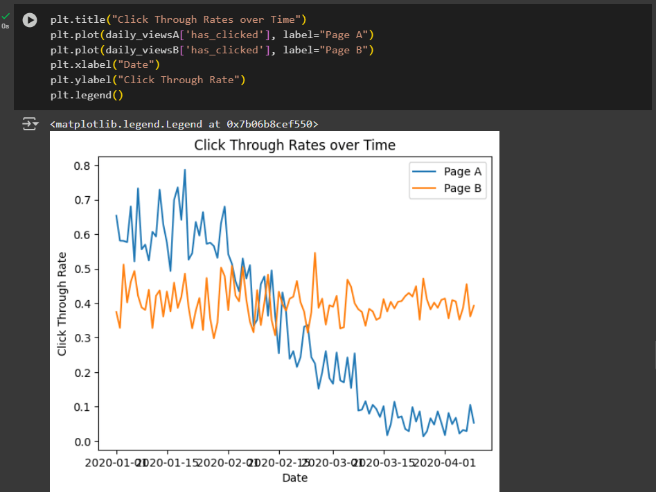 Data Analysis - image 2 - student project