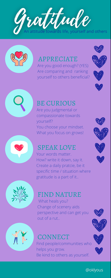 Gratitude infografic - image 1 - student project